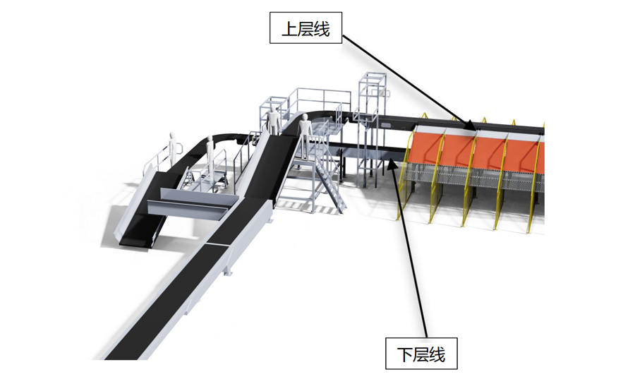 Double-Layer-Sorting-Line.jpg